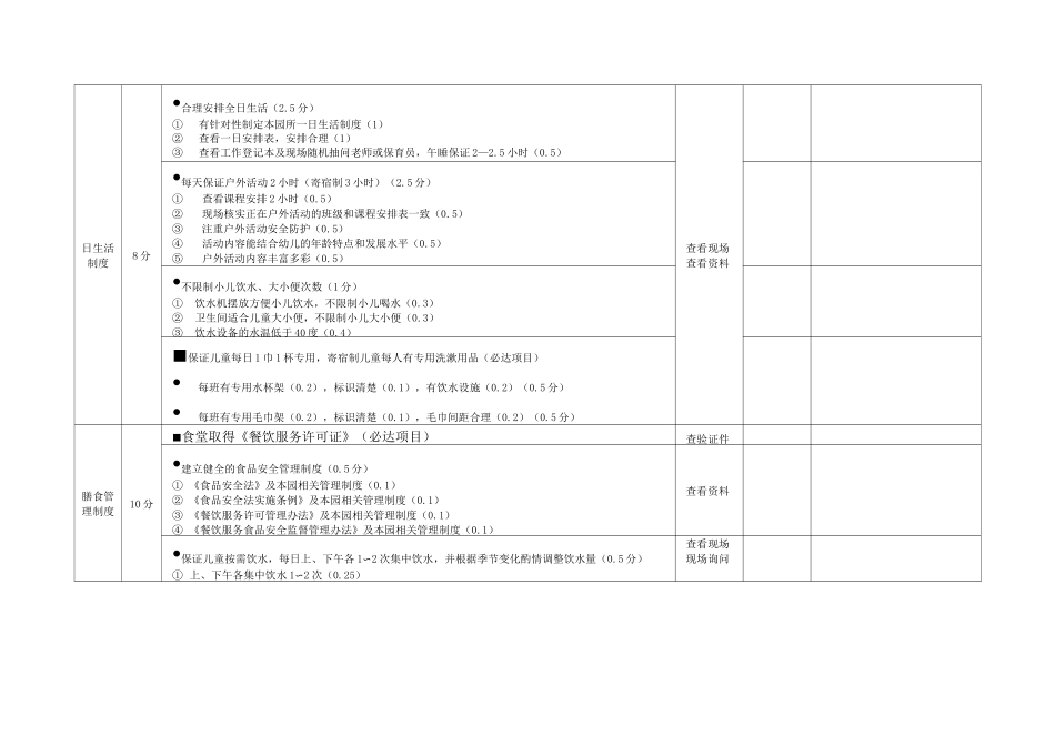 托幼机构卫生保健工作评价表_第3页