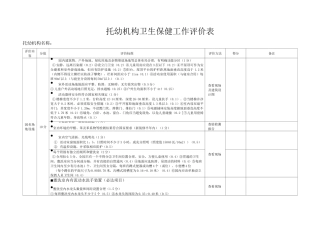 托幼机构卫生保健工作评价表