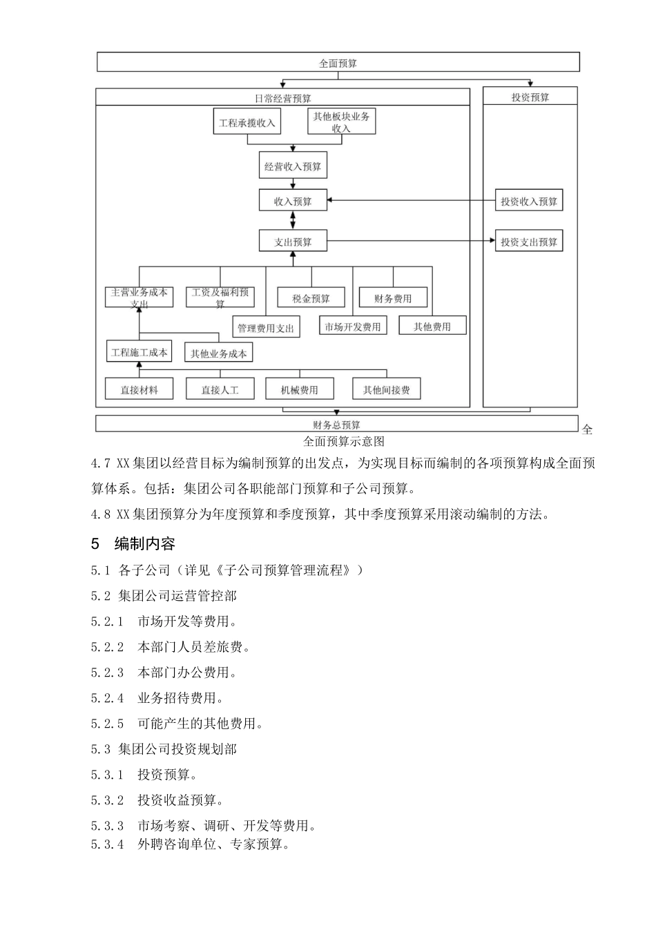 集团公司预算管理流程_第3页