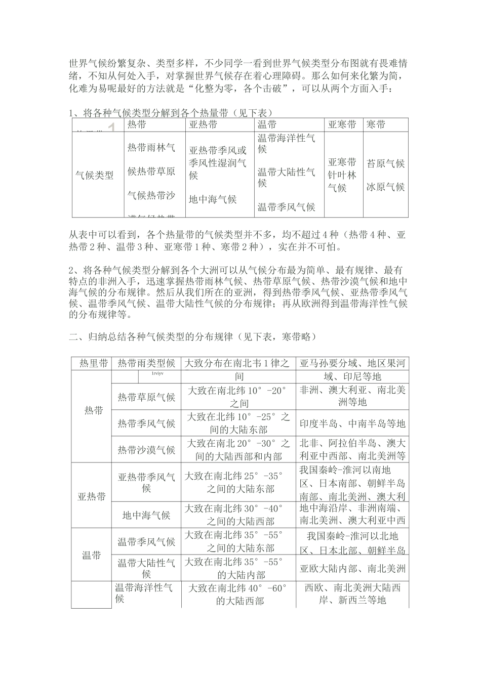 世界气候类型分布总结_第1页
