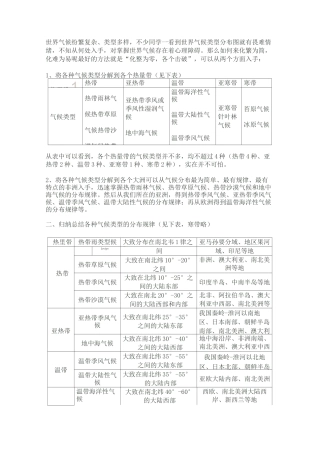 世界气候类型分布总结