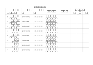 安全检查表评审修订记录