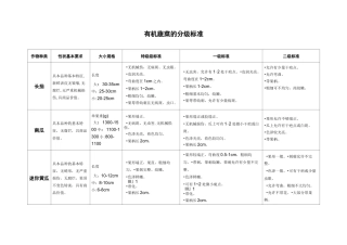 有机蔬菜的分级标准