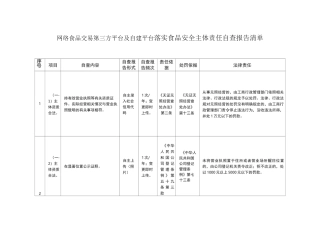 网络食品交易第三方平台及自建平台落实食品安全主体责任自查报告清单