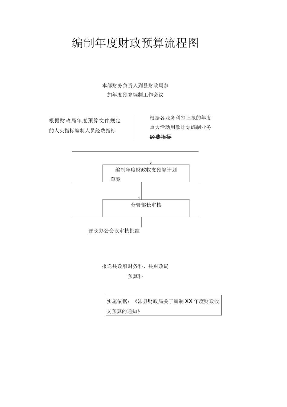 制订年度工作计划流程图_第2页
