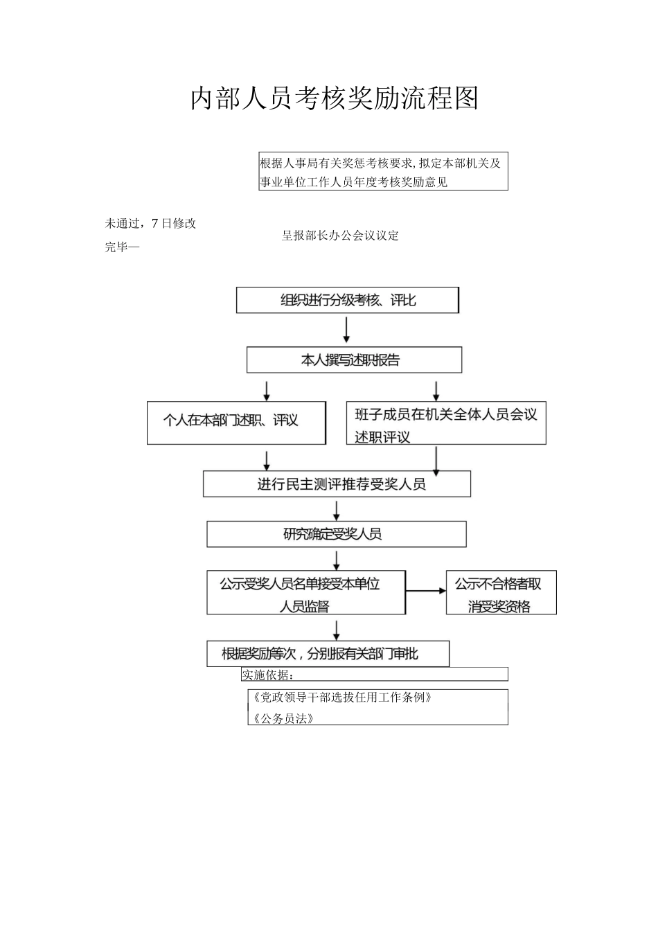 制订年度工作计划流程图_第3页