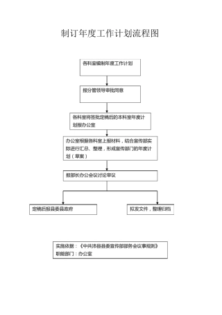 制订年度工作计划流程图