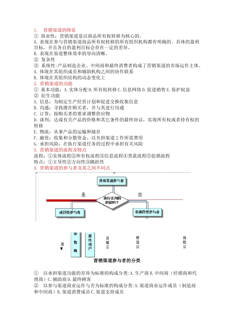 分销渠道管理整理版_第1页