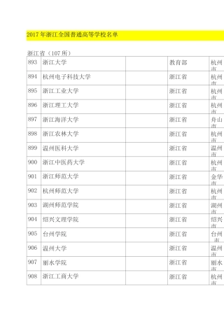 浙江普通高等学校名单
