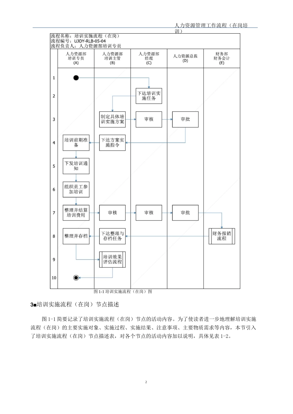 在岗员工培训流程及关键点_第2页
