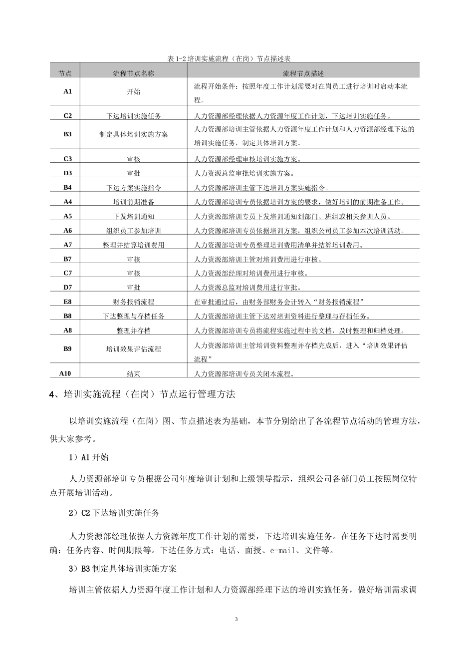 在岗员工培训流程及关键点_第3页