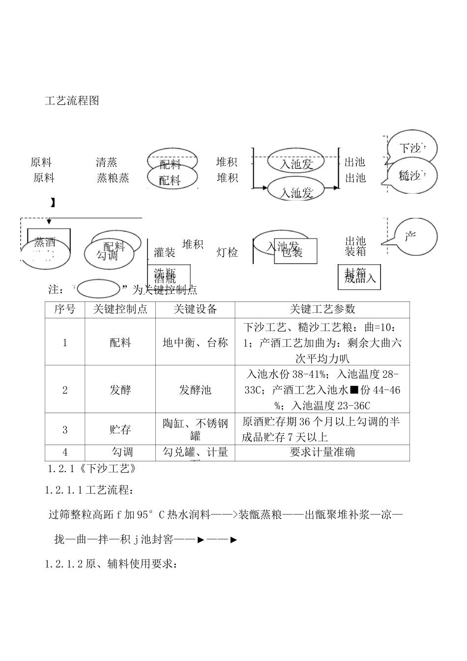 酱香型白酒生产工艺流程图及关键控制点_第1页
