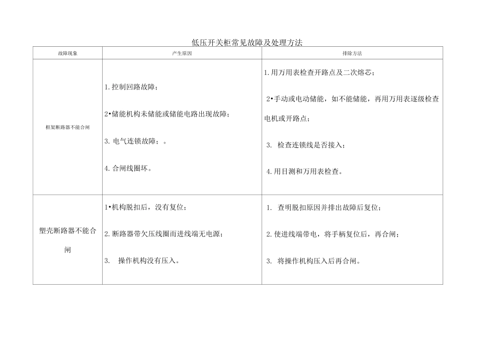 低压开关柜常见故障及处理方法_第1页