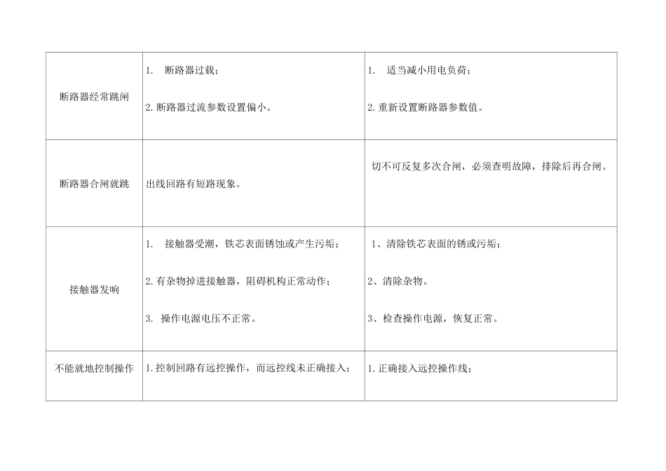 低压开关柜常见故障及处理方法_第2页