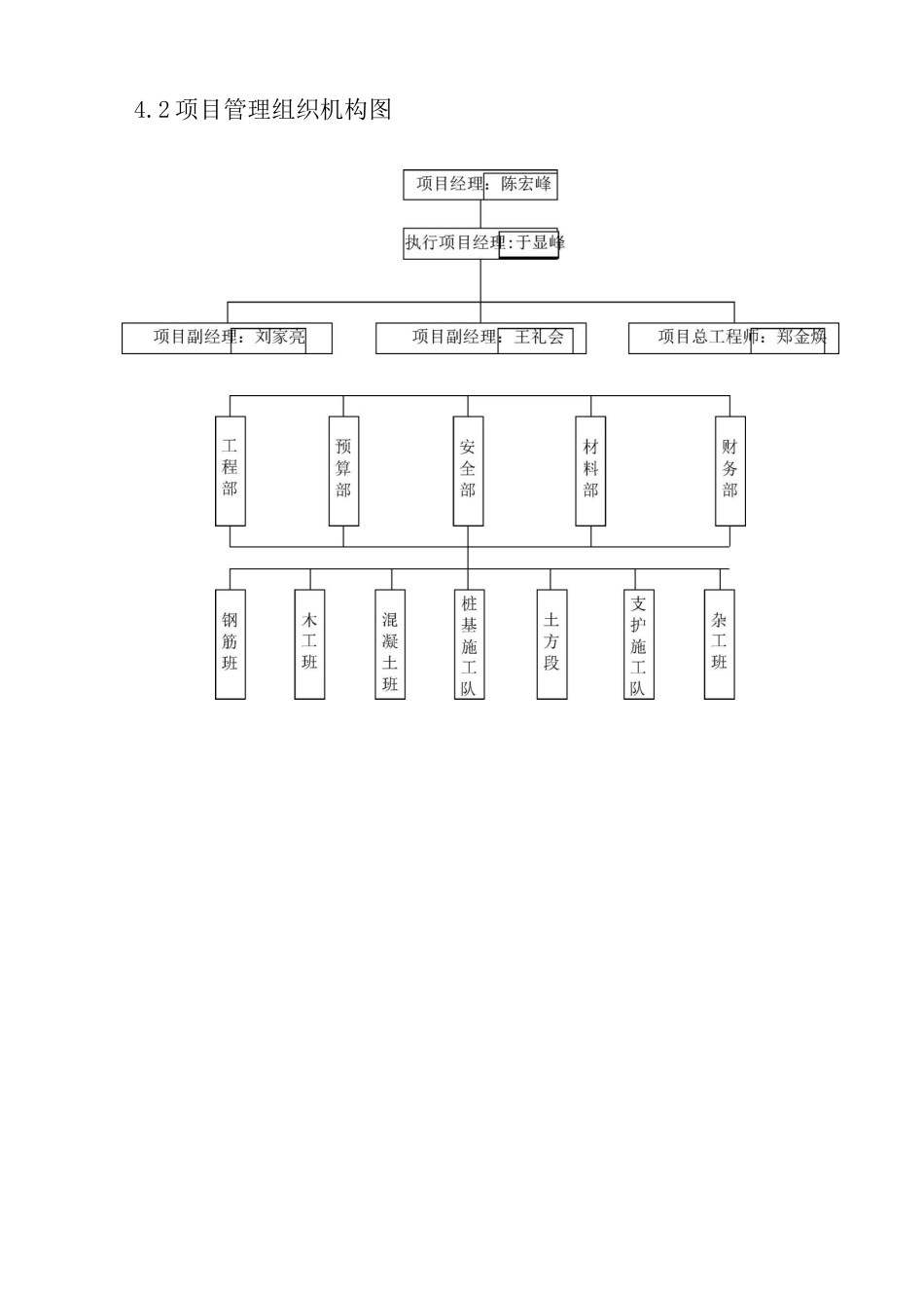 污水处理厂改造工程施工组织设计_第2页