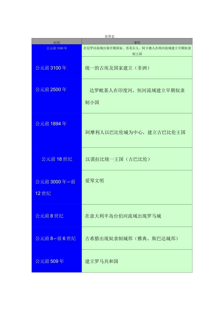 人教版初中历史时间表_第1页