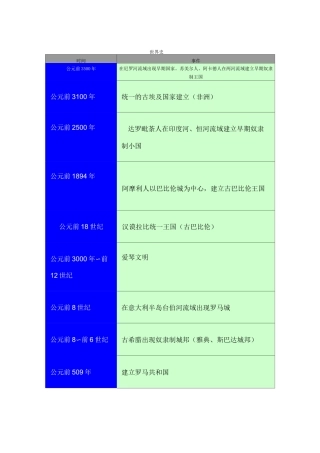 人教版初中历史时间表
