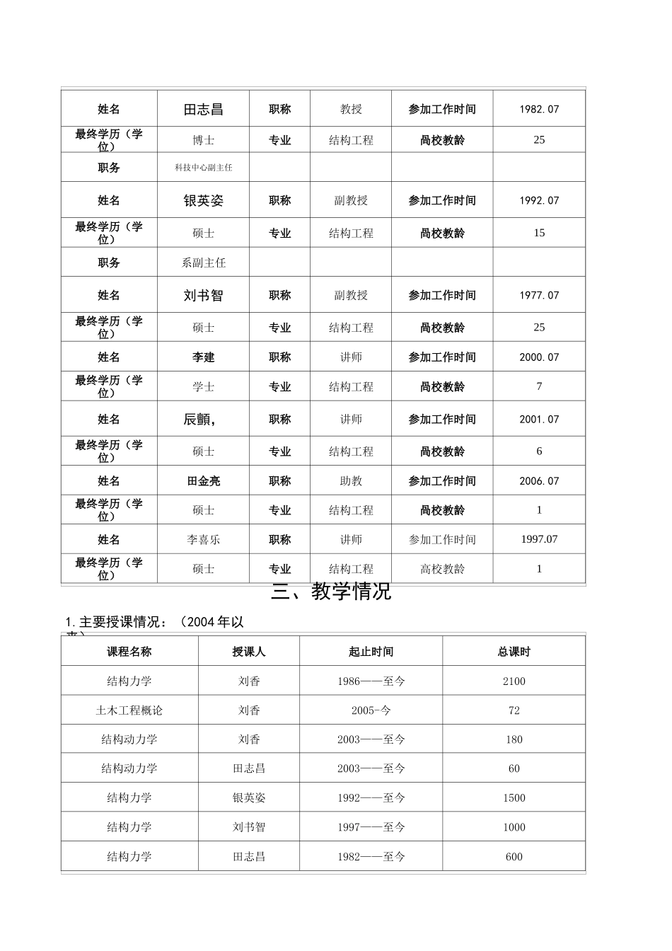 团队基本情况简介_第3页
