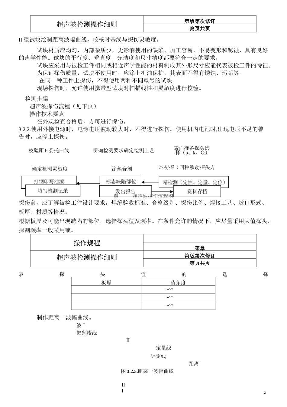 探伤操作规程_第2页