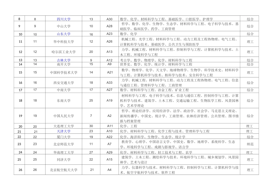 (完整word版)中国211.985和双一流高校汇总对比表_第3页