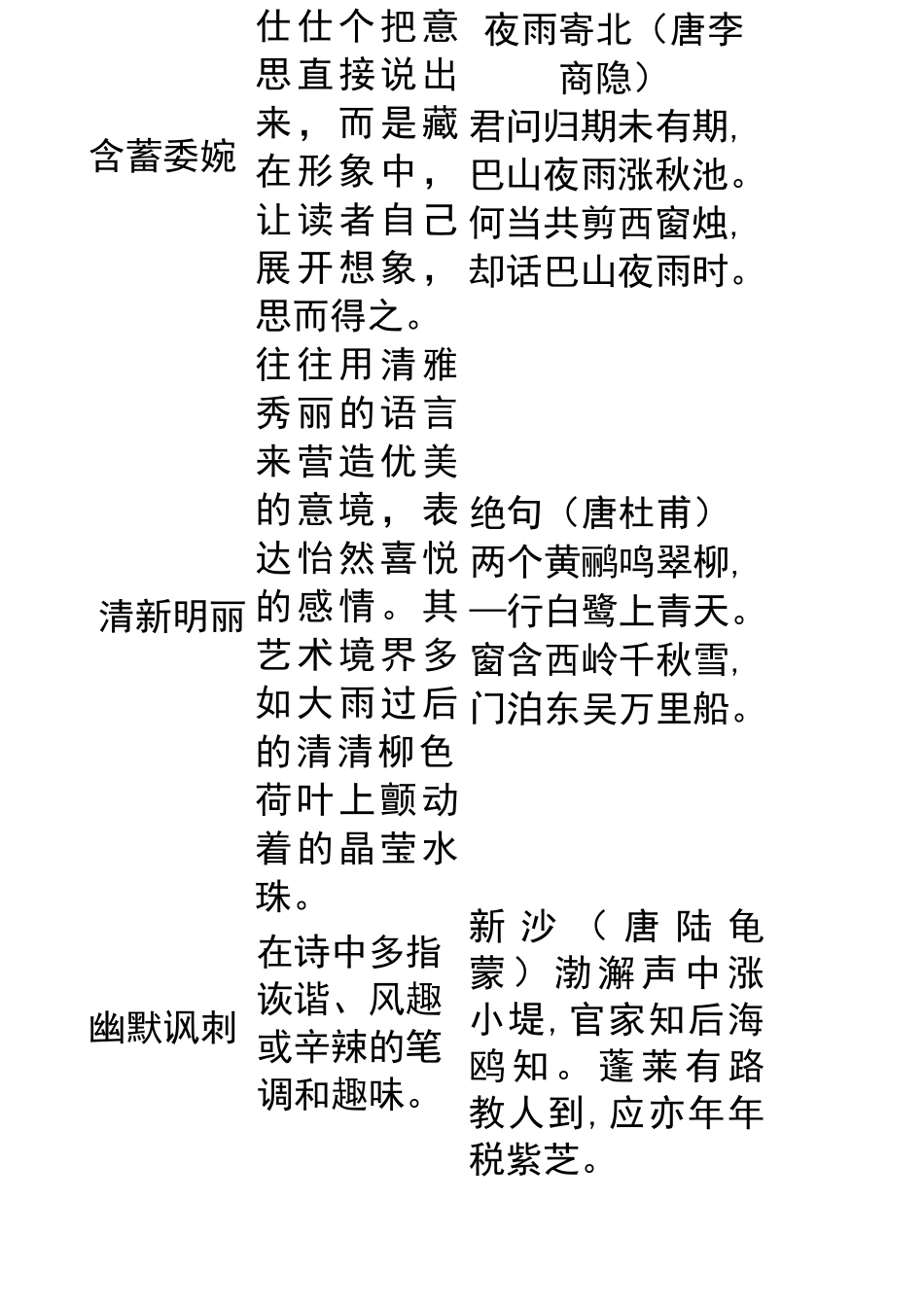 古代诗歌中常见的语言风格_第3页