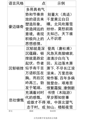 古代诗歌中常见的语言风格