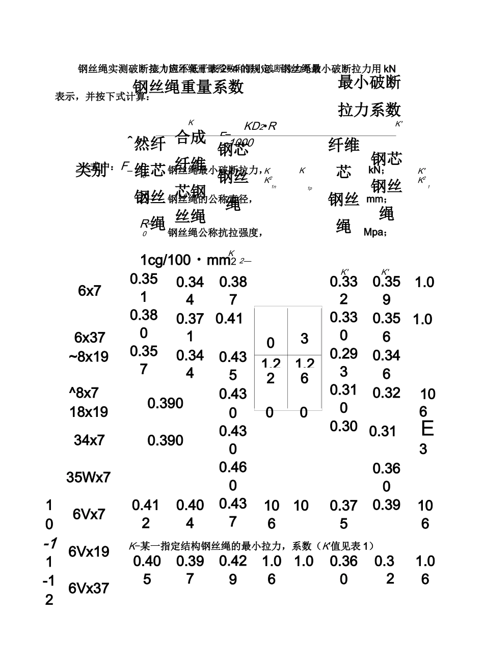 钢丝绳破断拉力参数_第2页