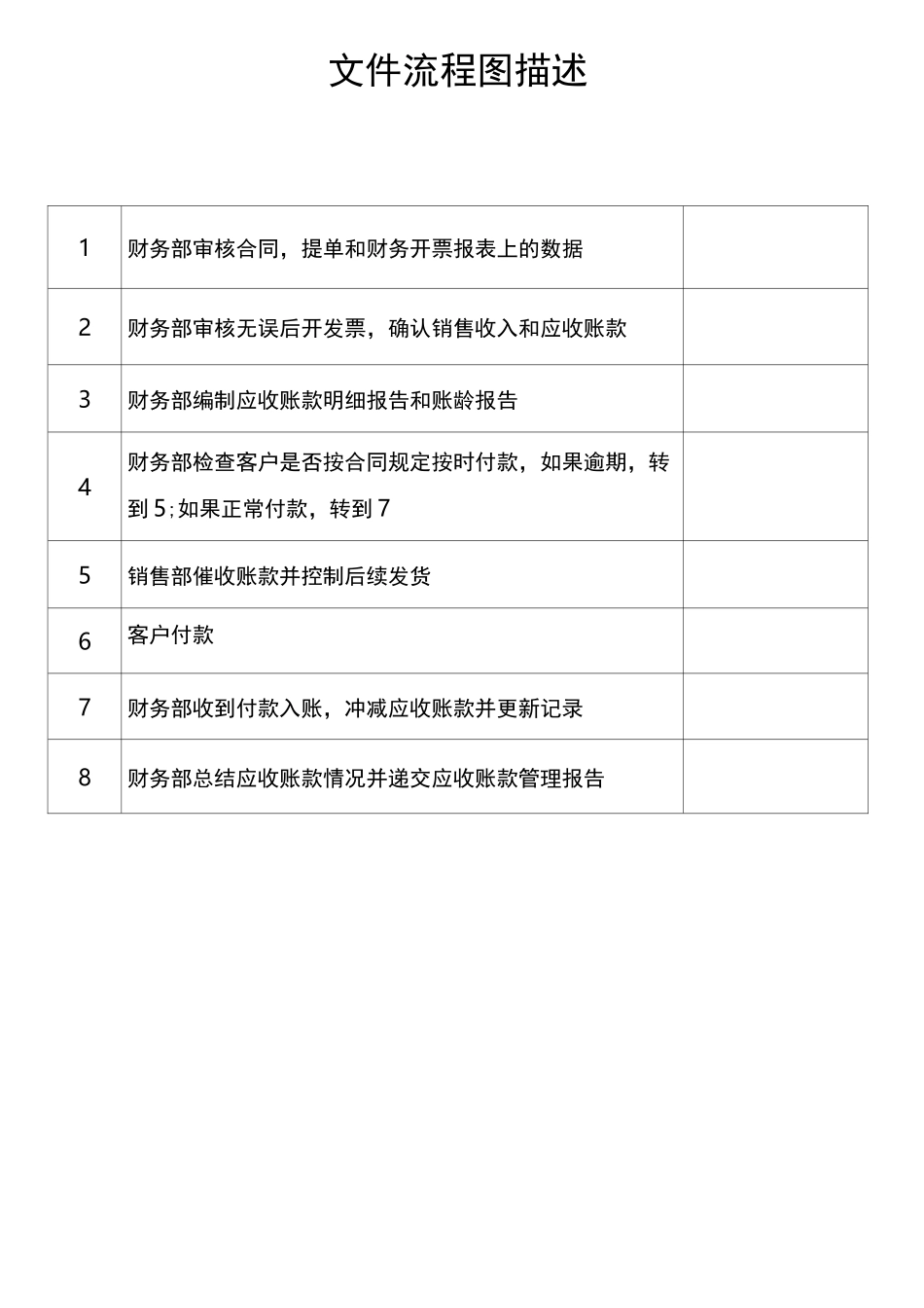 应收账款管理流程图_第2页