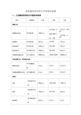 基本建设项目的大中型划分标准