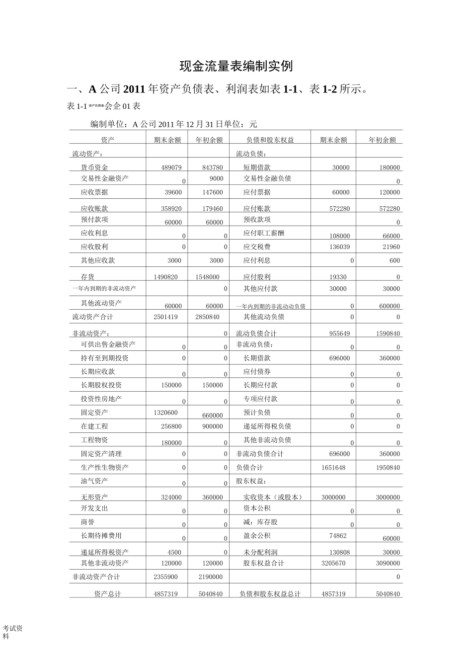 现金流量表编制实例_第1页