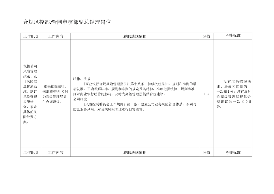 合规风控部副总经理岗位职位说明书_第1页