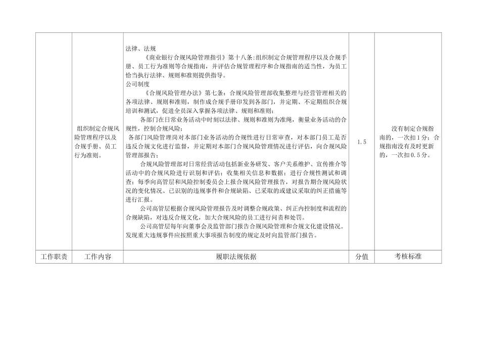 合规风控部副总经理岗位职位说明书_第2页