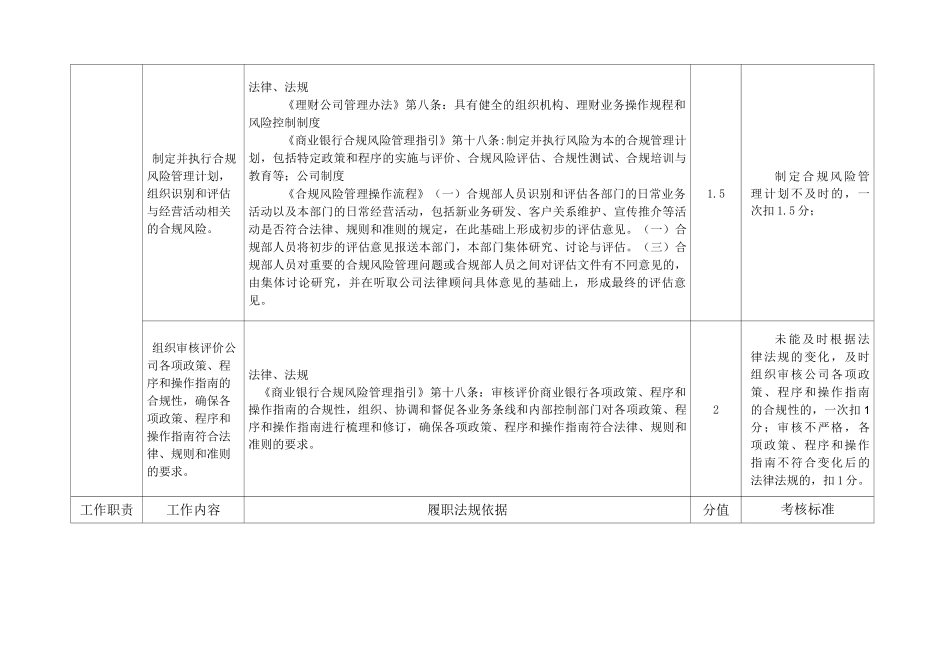 合规风控部副总经理岗位职位说明书_第3页