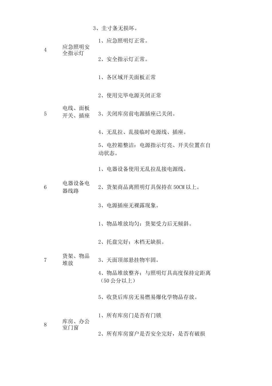 节期间物业安全检查表_第2页
