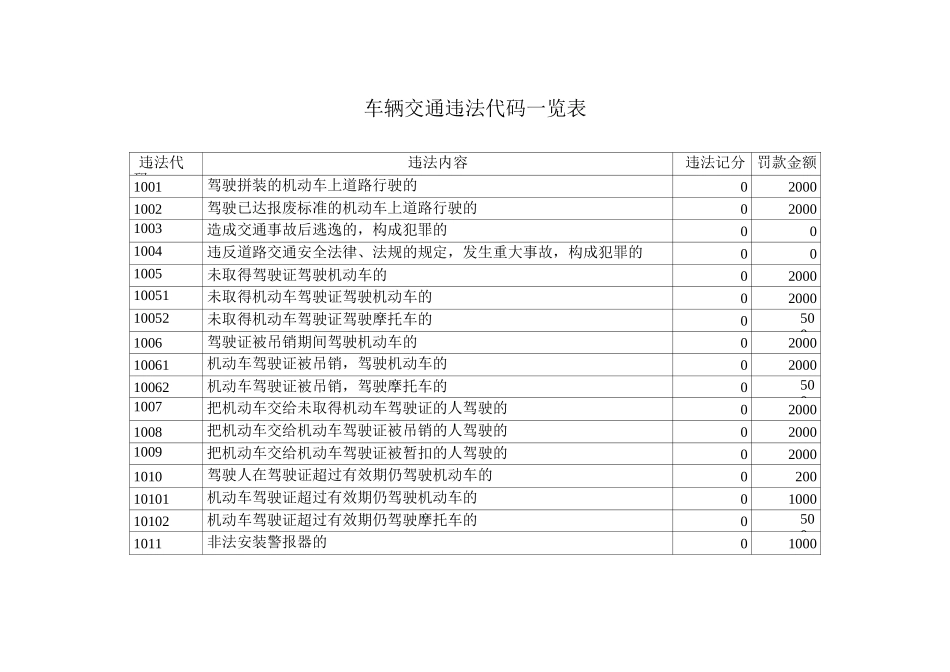 车辆交通违法代码一览表_第1页