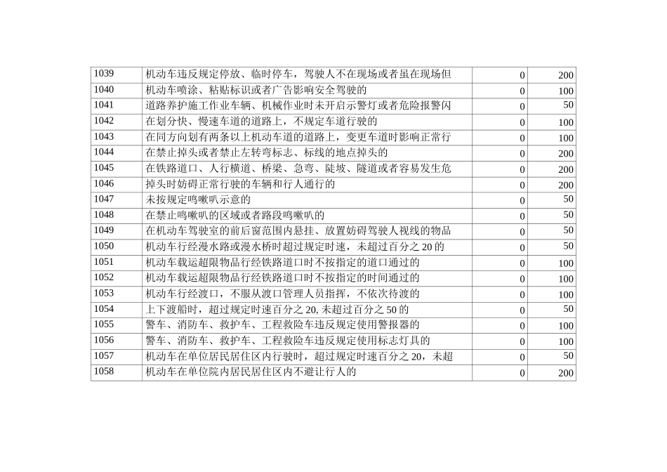 车辆交通违法代码一览表_第3页