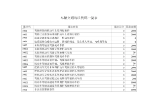 车辆交通违法代码一览表