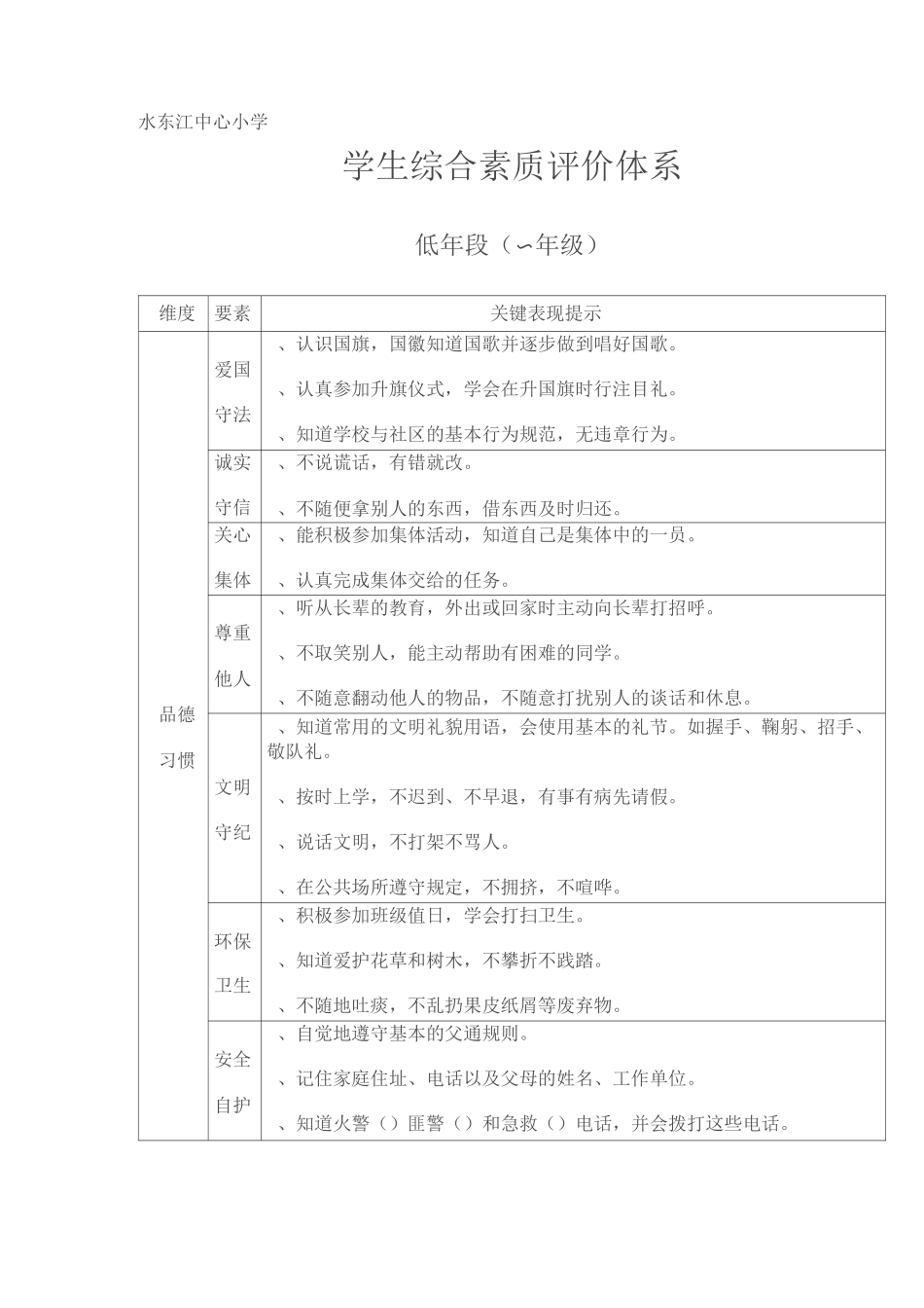 小学生综合素质评价体系(1)_第1页