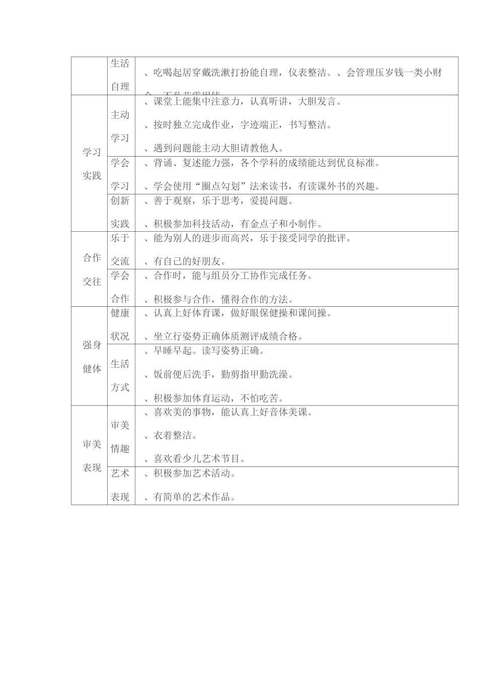 小学生综合素质评价体系(1)_第2页