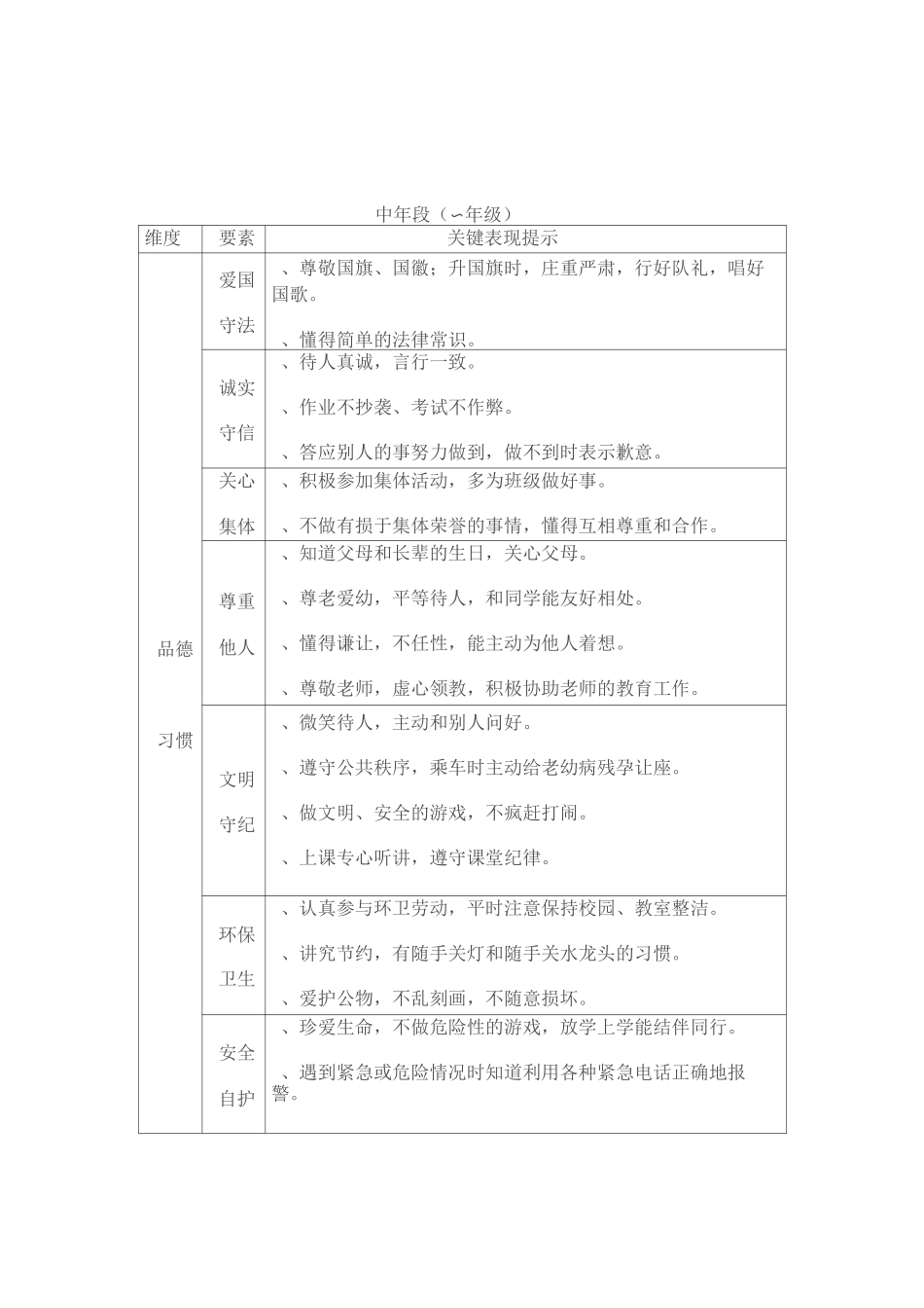小学生综合素质评价体系(1)_第3页