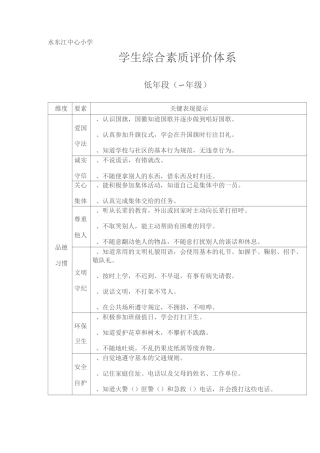 小学生综合素质评价体系(1)