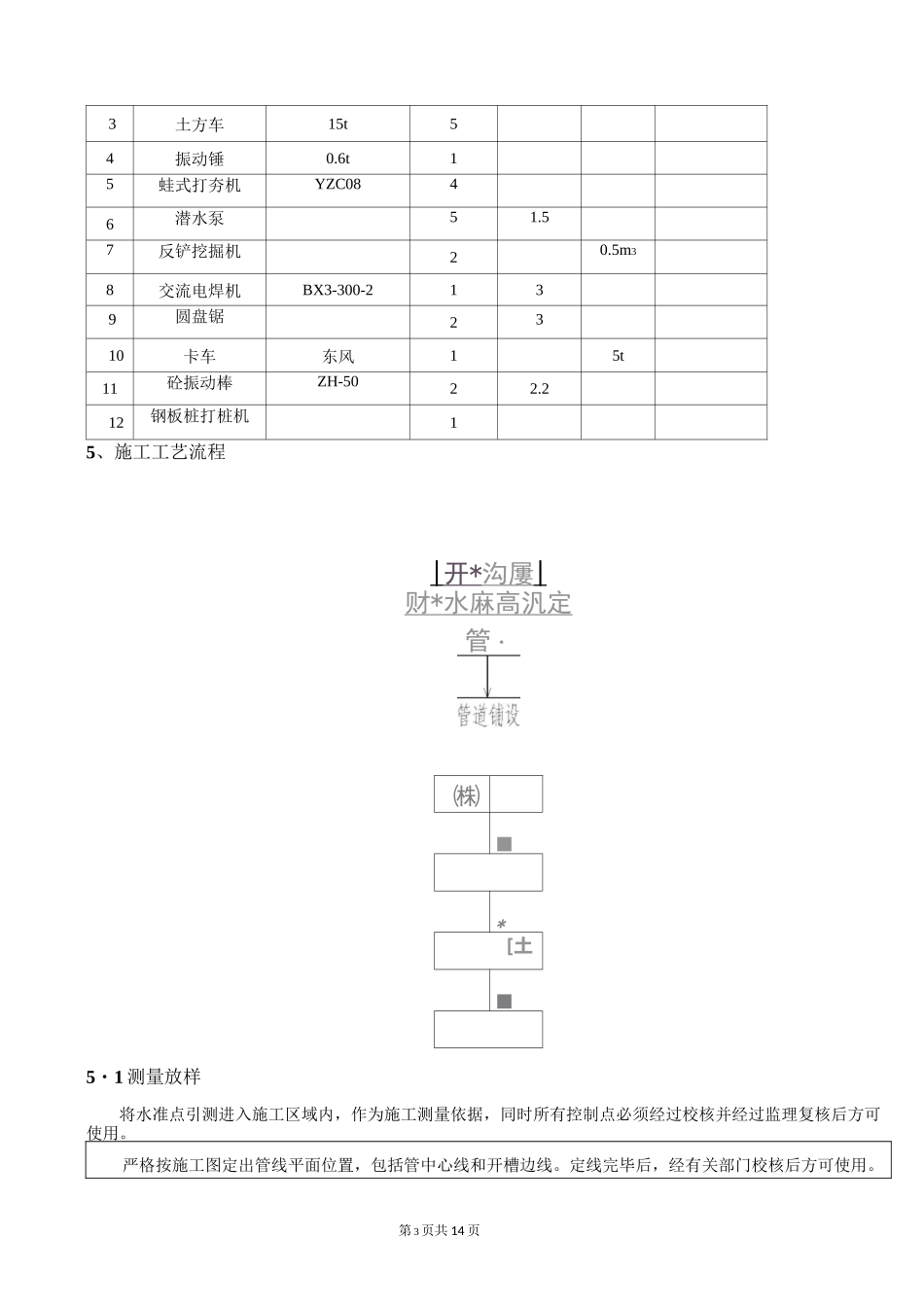 雨水管施工技术交底_第3页