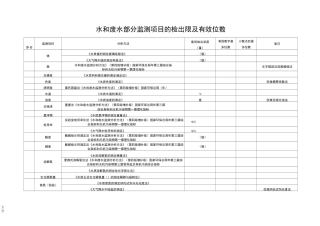 《水和废水部分监测项目》地检出限及有效位数