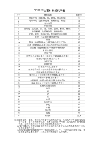 主要材料损耗率表