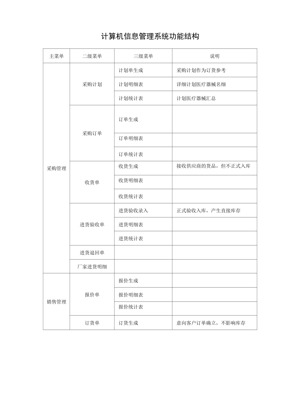 计算机信息管理系统基本情况介绍和功能说明_第3页