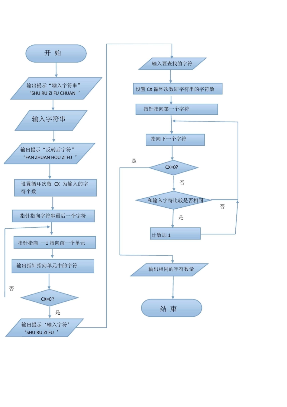 微机原理实验_第2页
