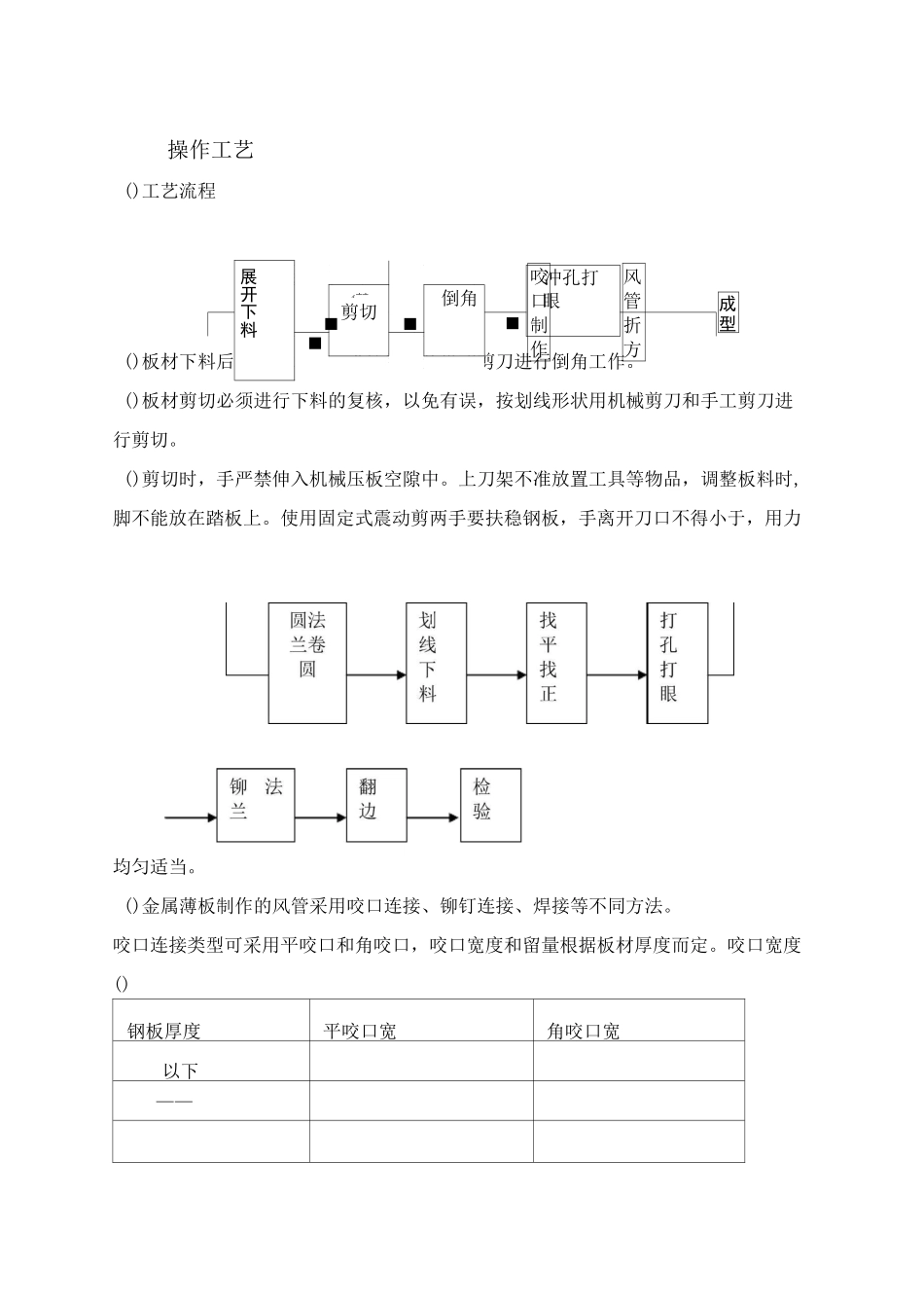 暖通空调施工方案_第3页