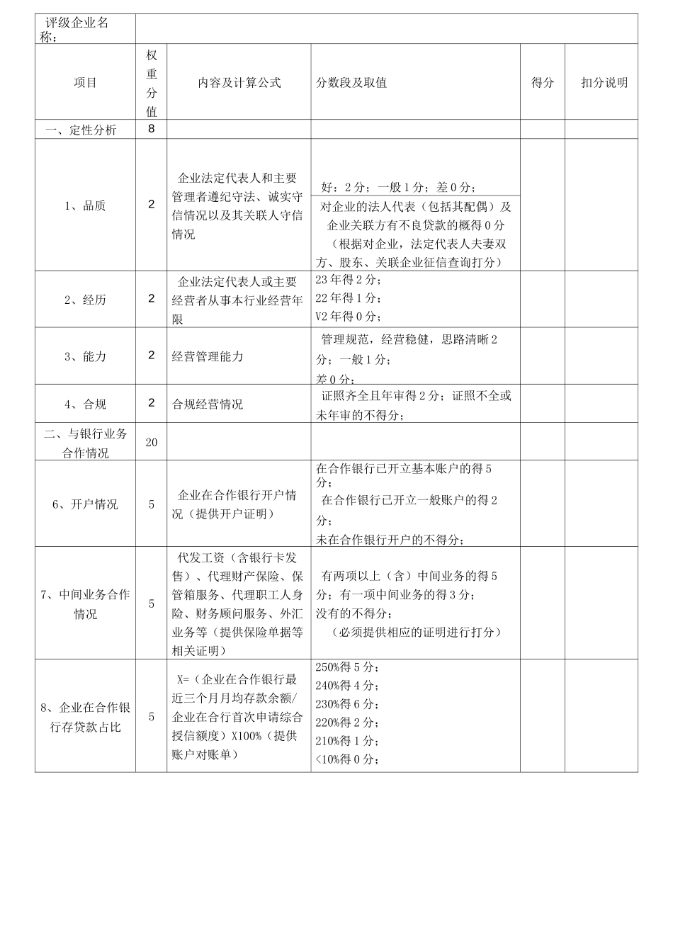 企业客户信用等级评定表_第2页