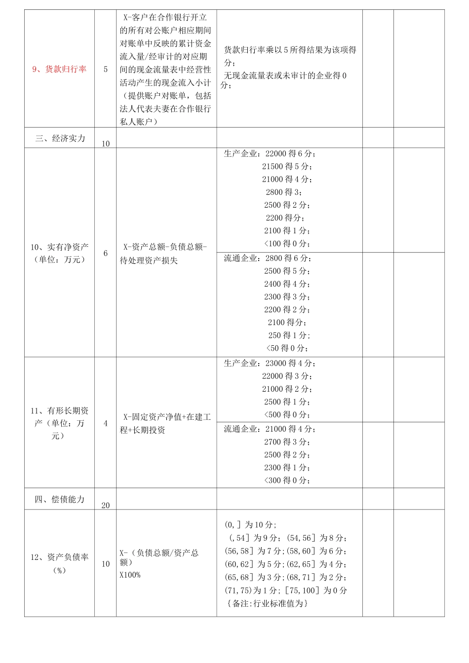 企业客户信用等级评定表_第3页