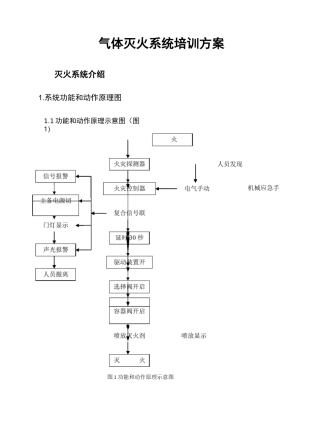 气体灭火系统培训方案(IG541)及常见故障点处理